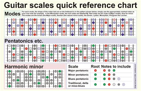 metal guitar box scales|free printable guitar scale patterns.